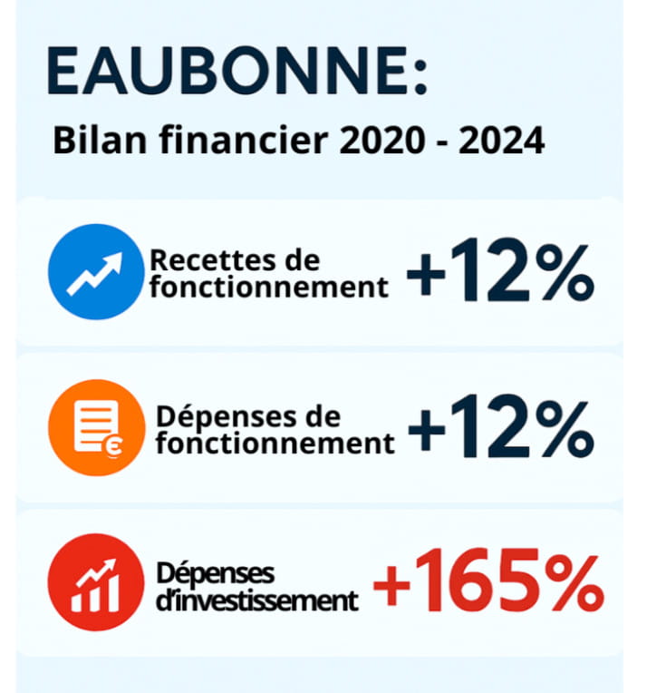 Tract gestion financière d'Eaubonne